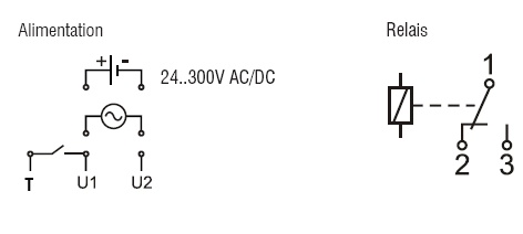 schema / cotes