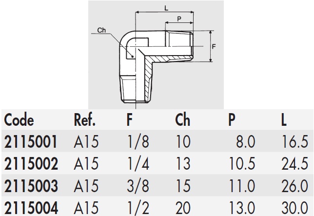 schema / cotes