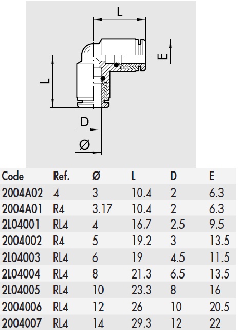schema / cotes