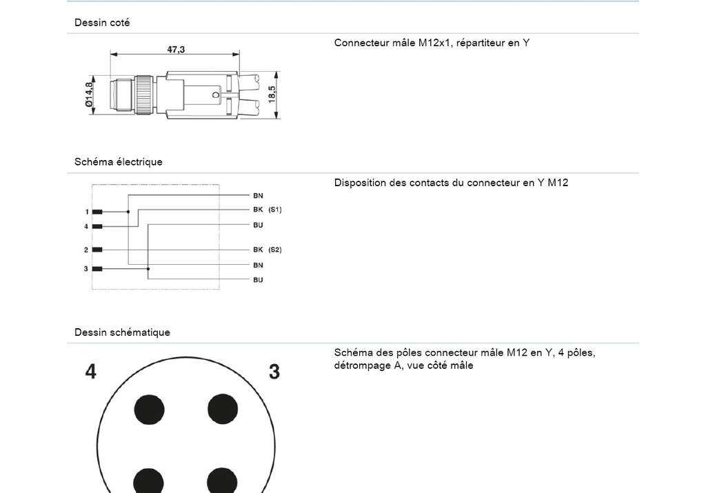schema / cotes