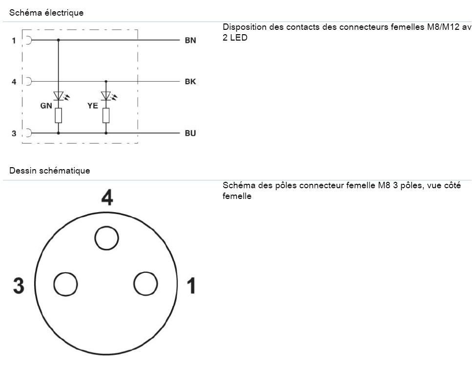 schema / cotes