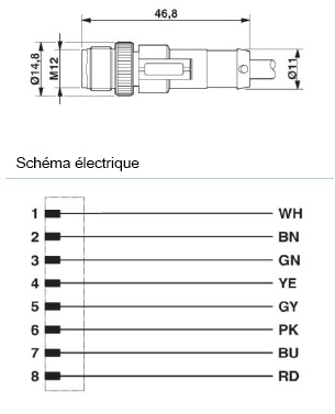 schema / cotes
