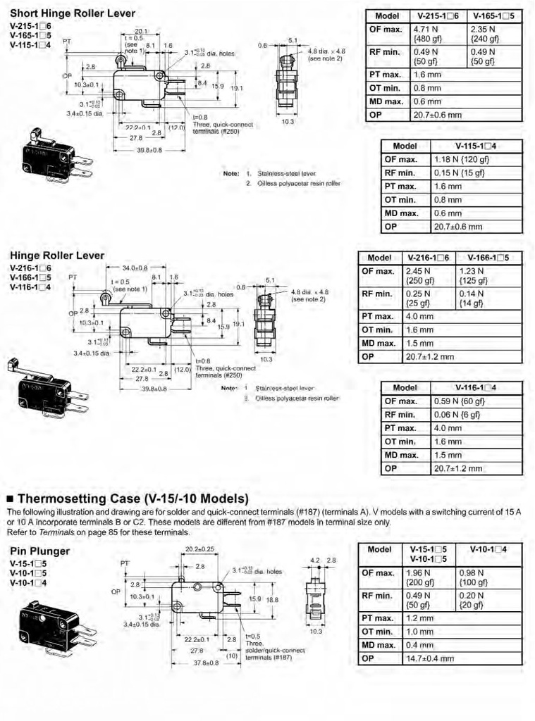 schema / cotes