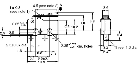 schema / cotes