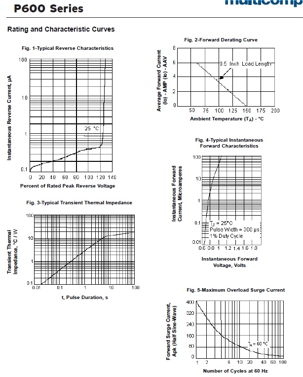 schema / cotes