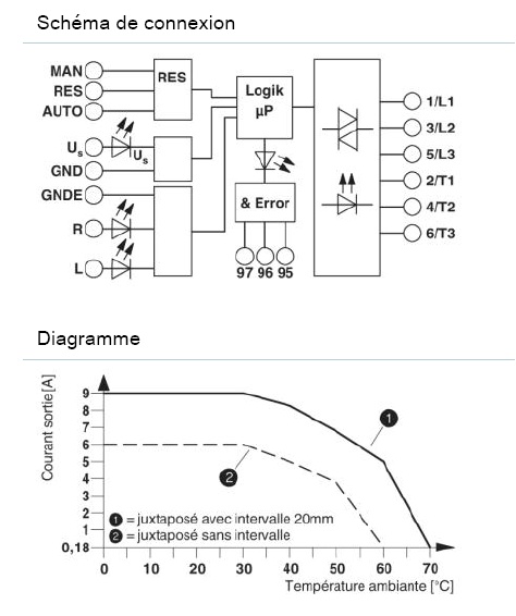 schema / cotes