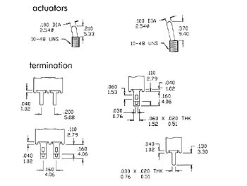 schema / cotes