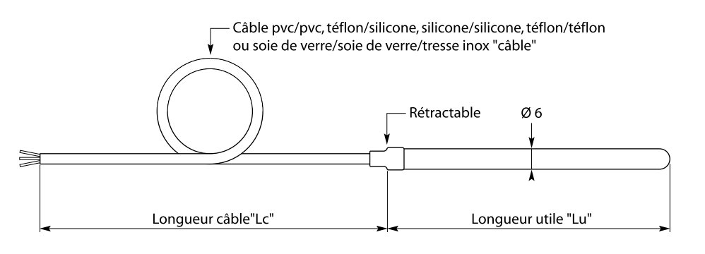 schema / cotes