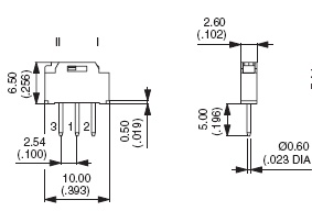 schema / cotes