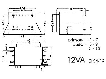 schema / cotes
