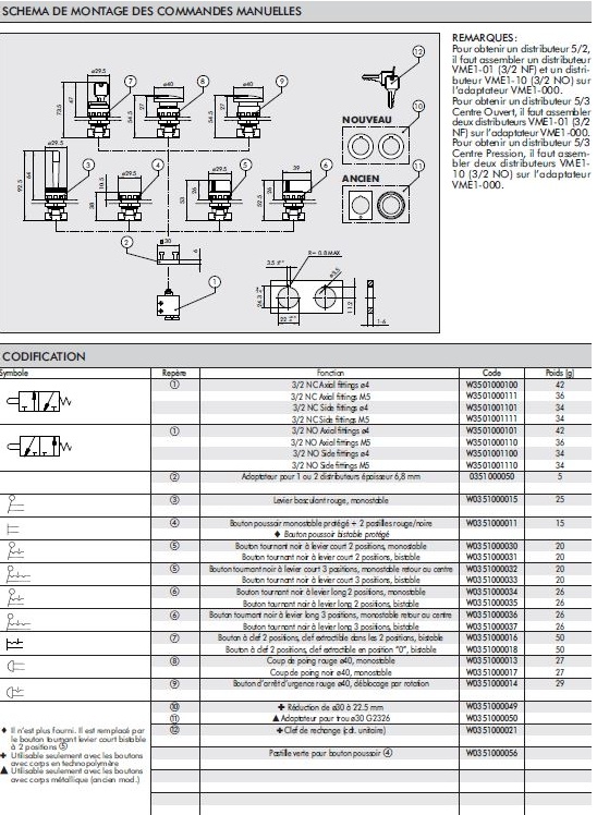 schema / cotes