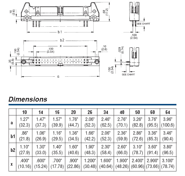 schema / cotes