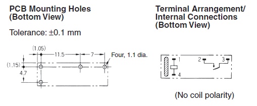 schema / cotes