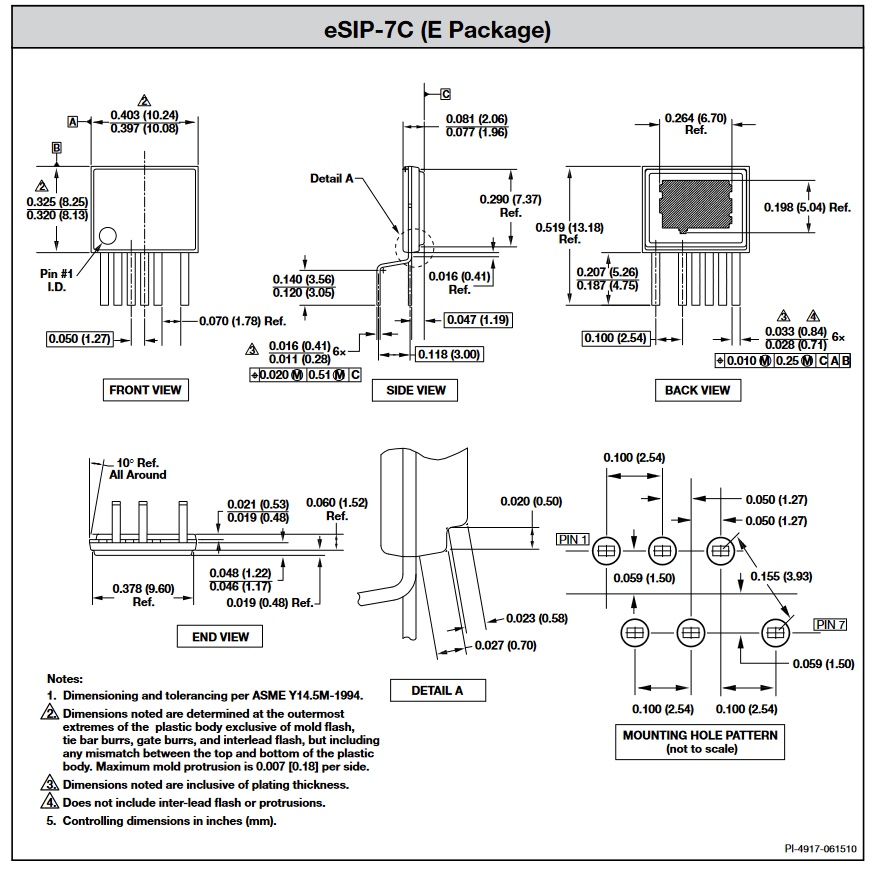 schema / cotes