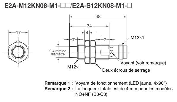 schema / cotes