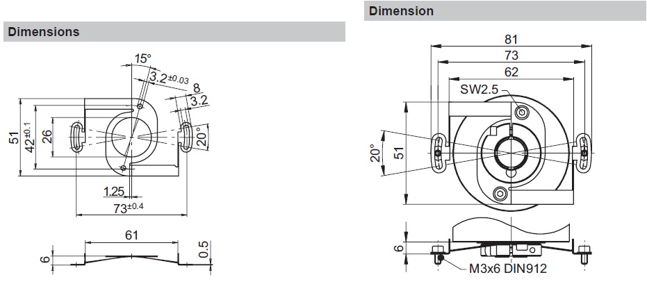 schema / cotes