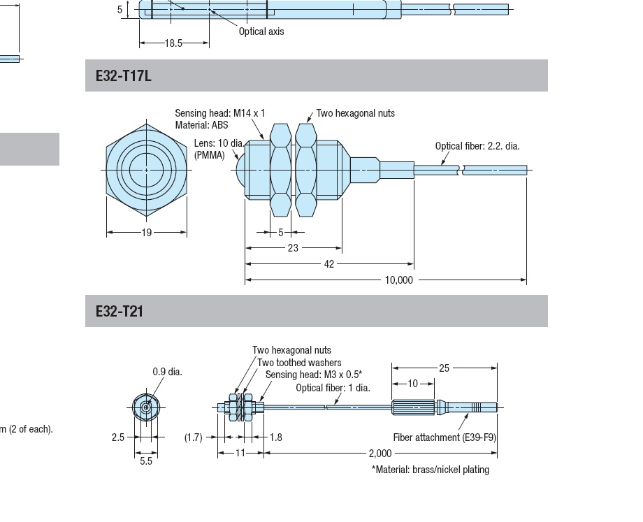 schema / cotes