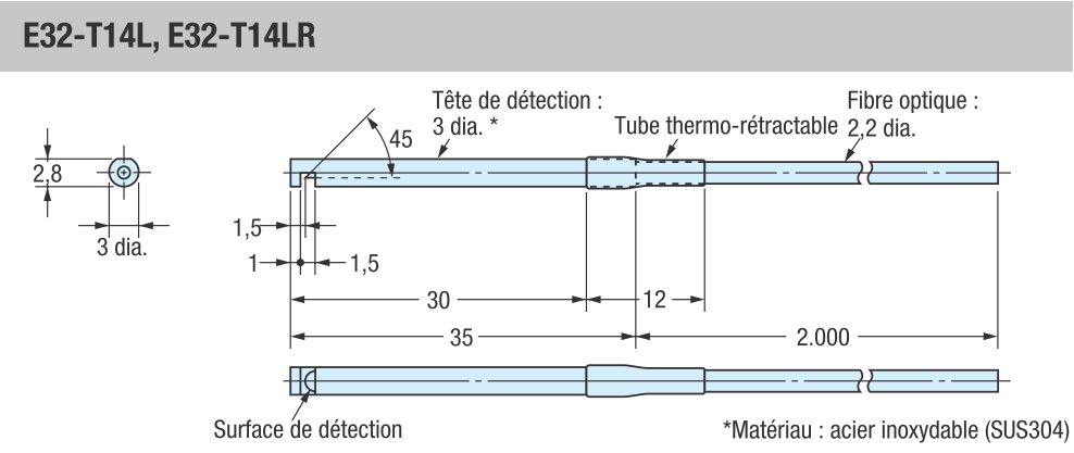 schema / cotes