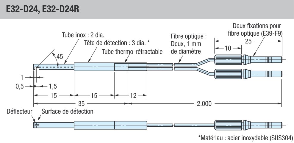 schema / cotes