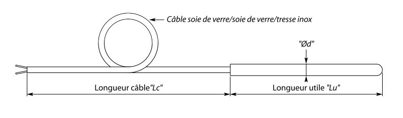 schema / cotes