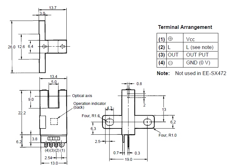 schema / cotes