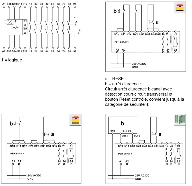 schema / cotes