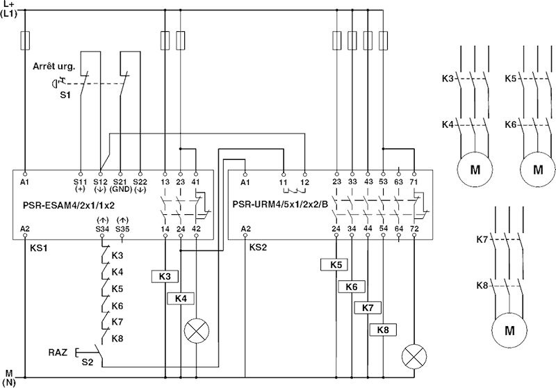 schema / cotes