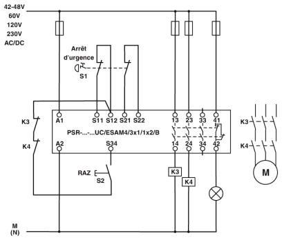 schema / cotes