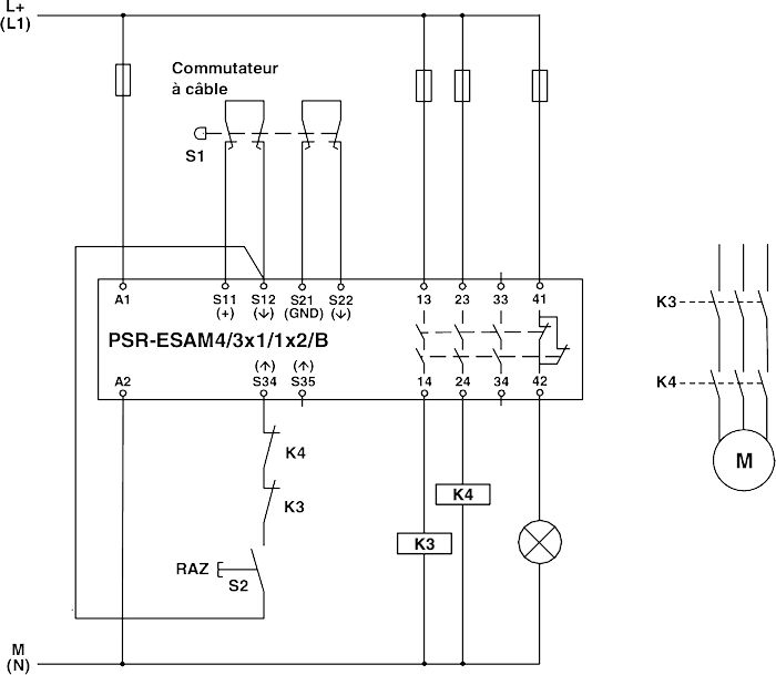 schema / cotes