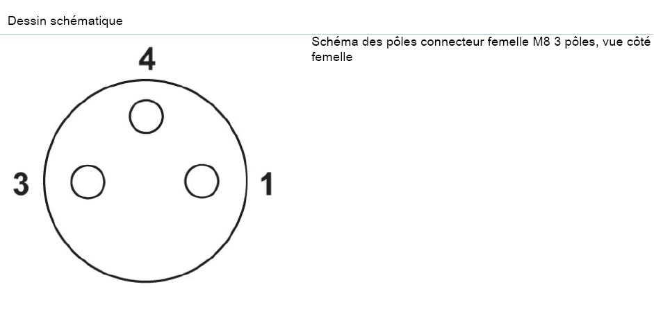 schema / cotes