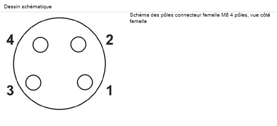 schema / cotes