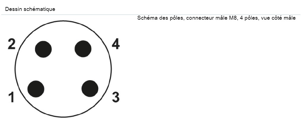 schema / cotes