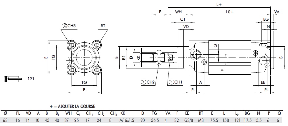 schema / cotes