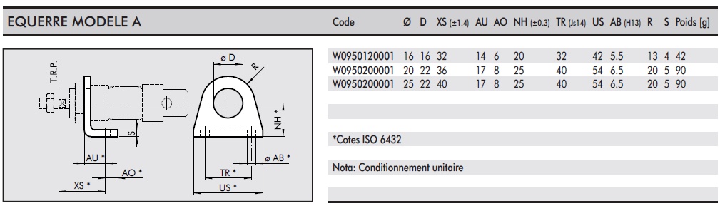 schema / cotes