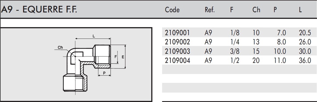schema / cotes